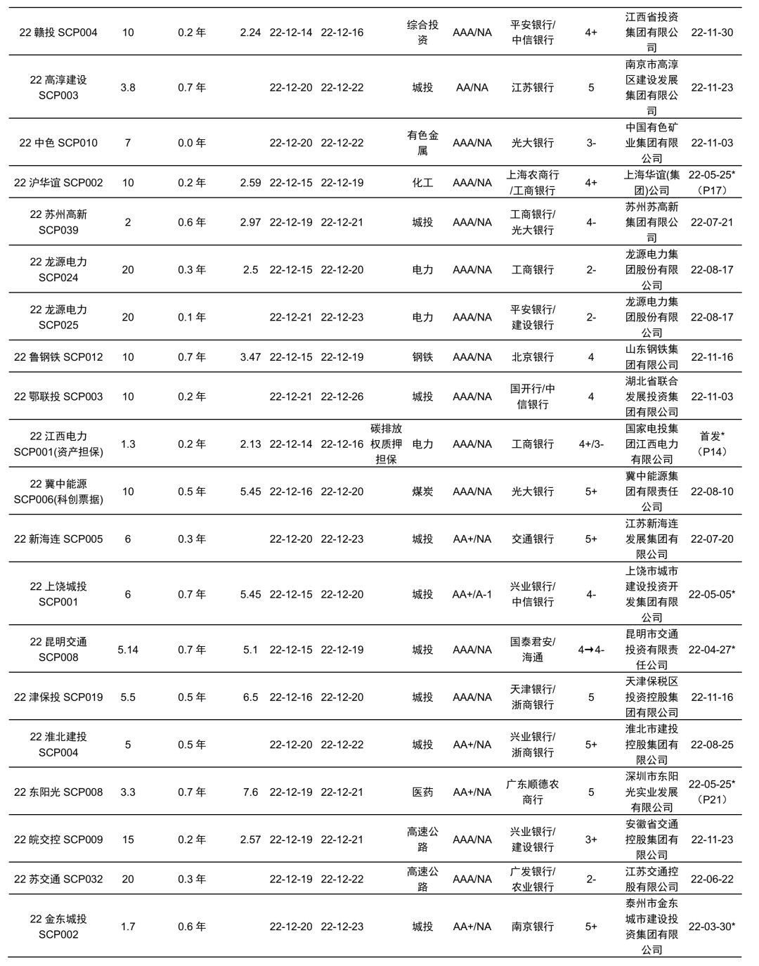 新乡投资集团拟发行4亿元中票,期限5年