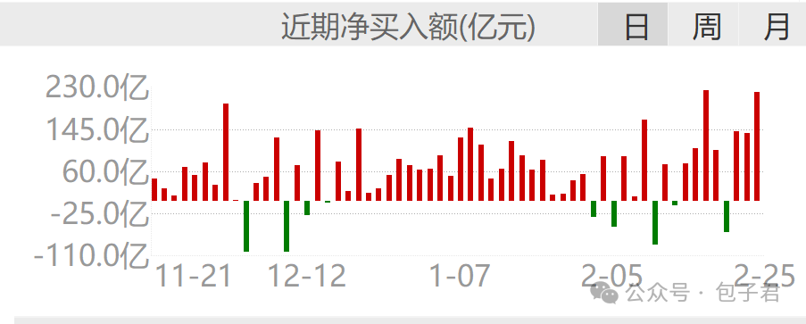 债市早参3月11日|国债持续调整，10年破1.8%；债基跌幅较大，负反馈“阴影”隐现