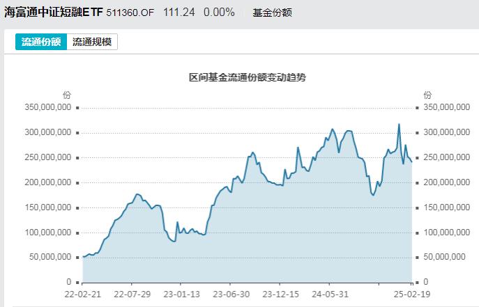 债市早参3月11日|国债持续调整，10年破1.8%；债基跌幅较大，负反馈“阴影”隐现