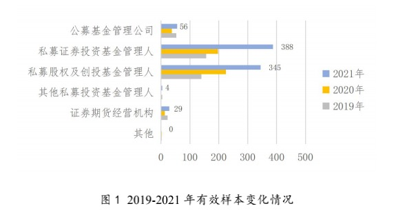 深圳刚刚定了个KPI:VC/PE基金要突破1万家