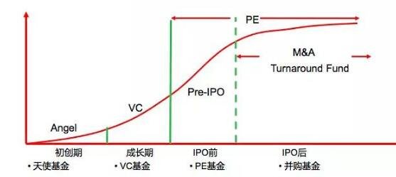深圳刚刚定了个KPI:VC/PE基金要突破1万家
