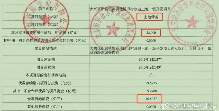 去年上交所产业债发行规模首破1.5万亿元 同比增长33%