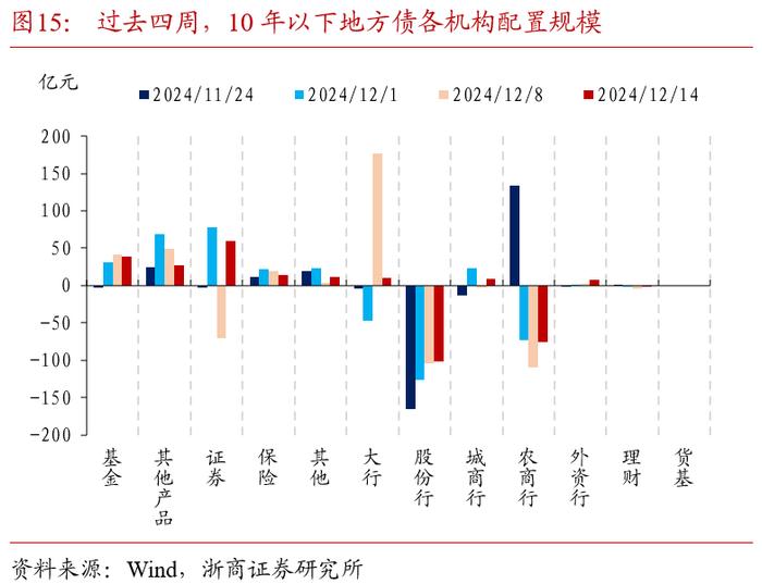 债市波动加剧，券商固收资管今年表现分化，最高回报已超17%