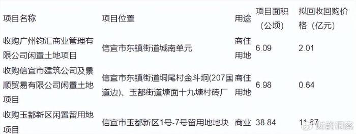 两部门：支持运用专项债券开展土地储备 优先将处置存量闲置土地清单地块纳入储备计划