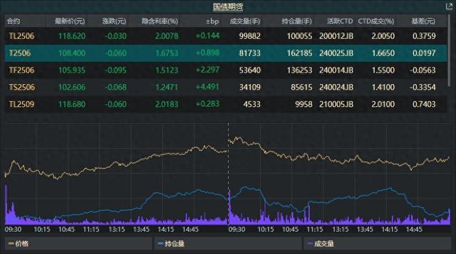 国债期货“跌麻了”
