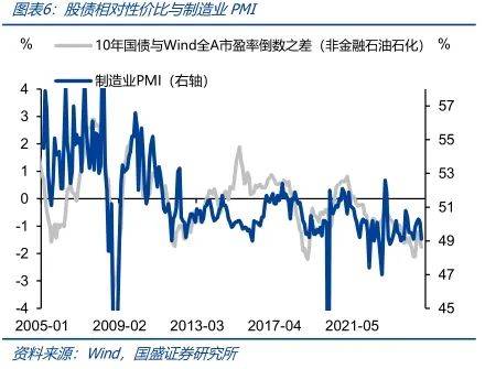 美元下跌提升国内风险偏好,国债市场持续调整