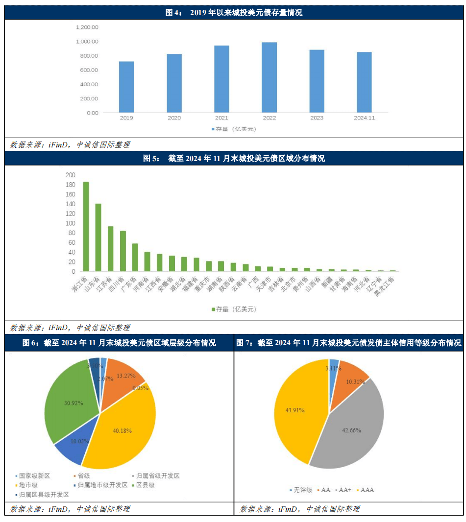 美元下跌提升国内风险偏好,国债市场持续调整