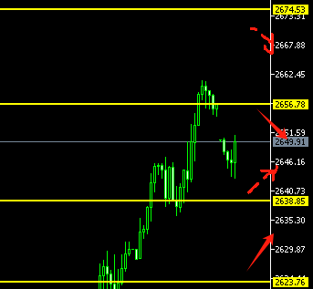 美元下跌提升国内风险偏好,国债市场持续调整