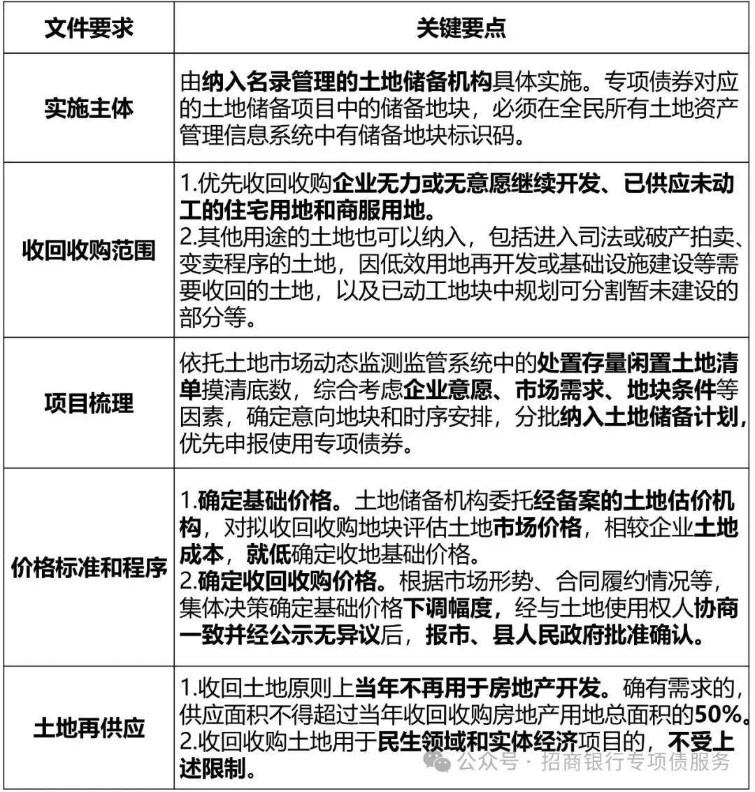 专家详解土地储备专项债新政:对楼市意味着什么?
