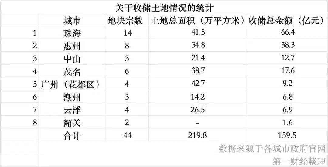 专家详解土地储备专项债新政:对楼市意味着什么?