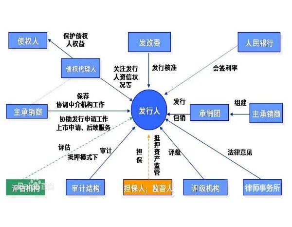 驻马店城投集团拟发行39.23亿元公司债，获上交所受理