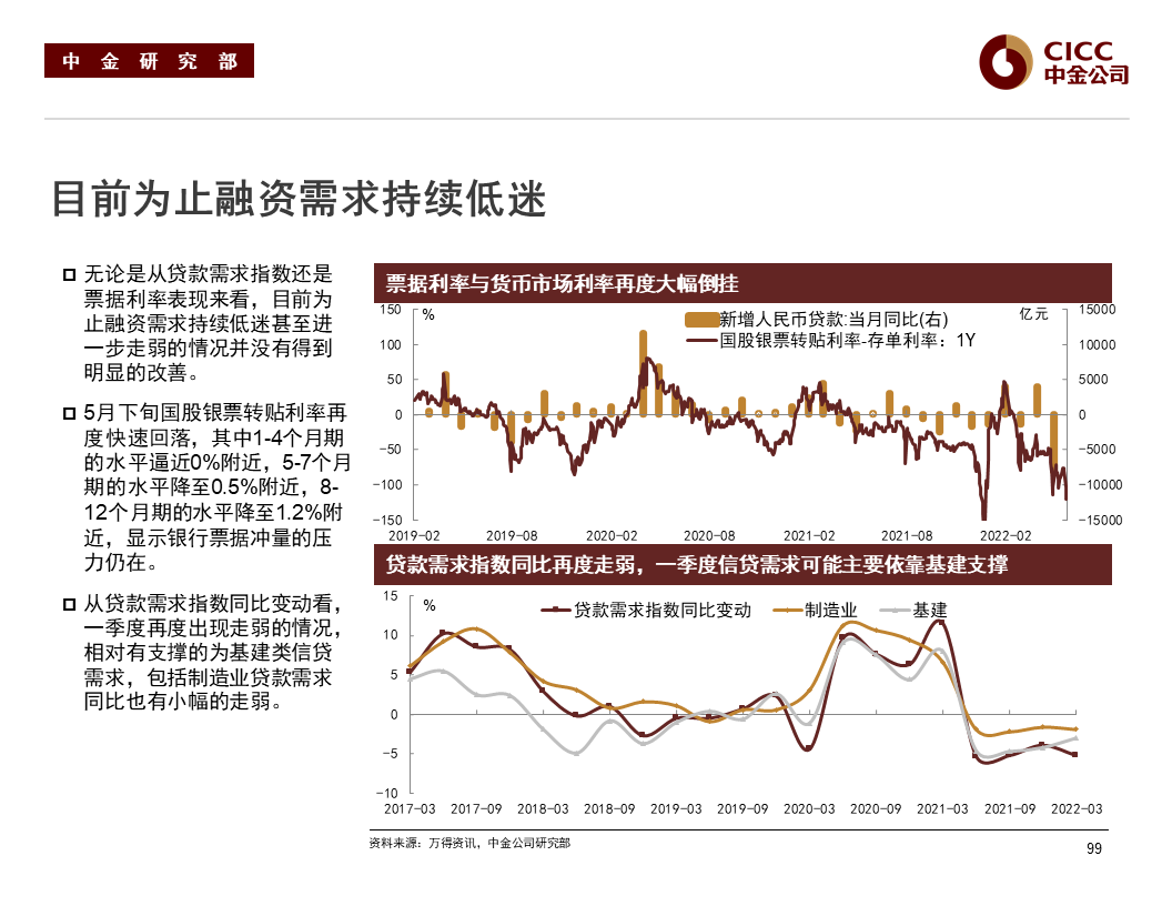 分析人士：回调过后 债券配置价值将再度显现