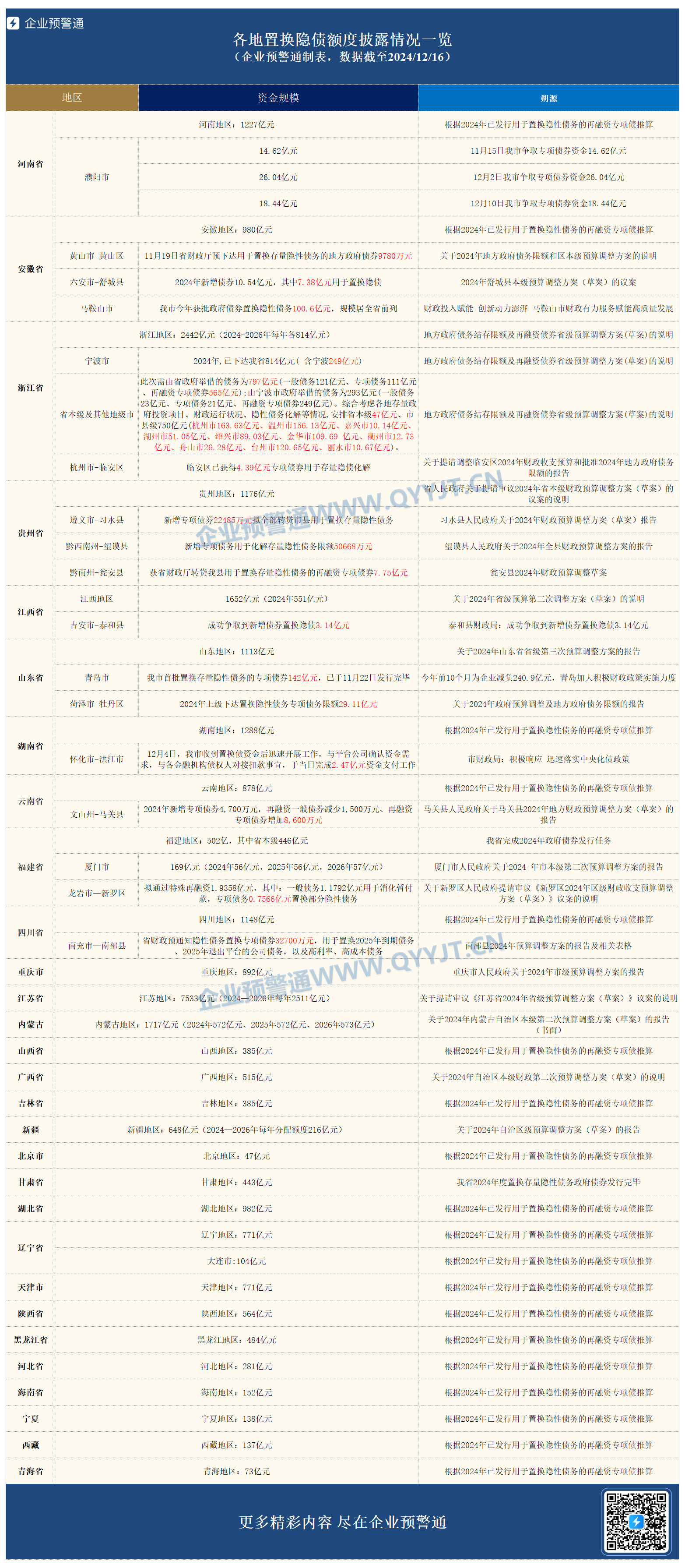 债市调整 多只信用债取消或推迟发行