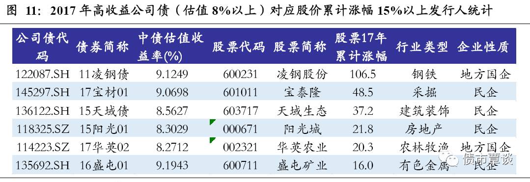 债市调整 多只信用债取消或推迟发行