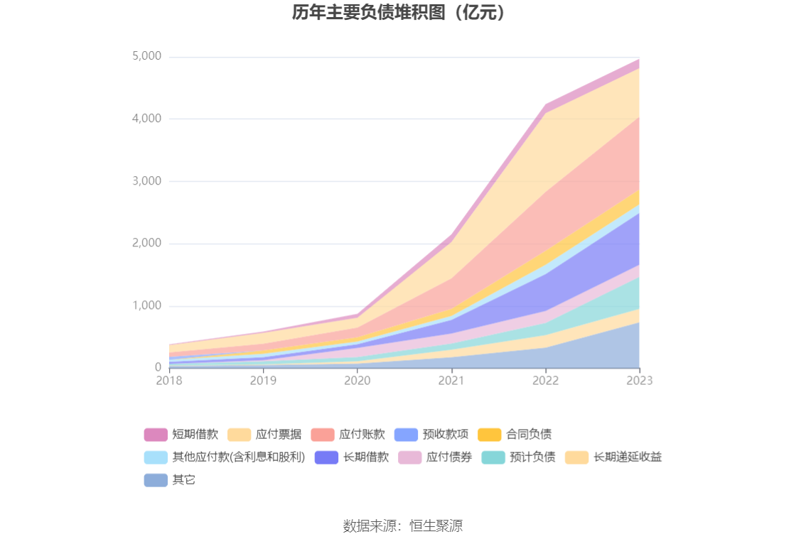 京能置业拟开展不超20亿元永续债权融资 用于项目建设及偿债
