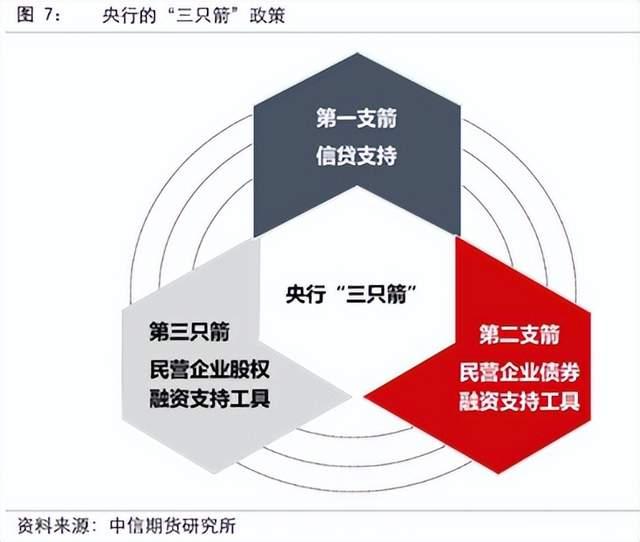 交易商协会：强化债券市场制度建设和产品创新 持续发挥“第二支箭”撬动引领作用