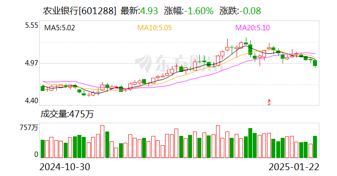 商业银行金融债发行骤然升温 3月债券利率已逐步回升