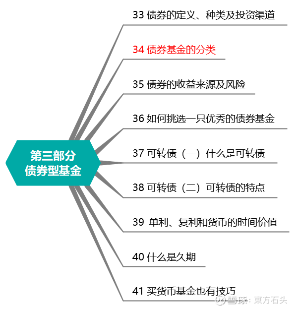 上交所调整债券基准做市品种范围 | 详情