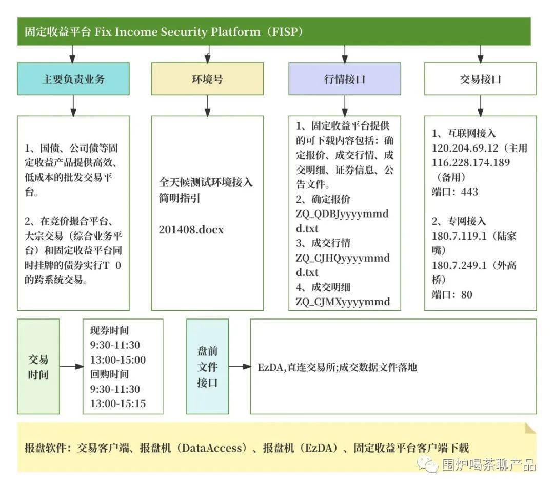 上交所发布《上海证券交易所债券交易业务指南第1号——交易业务(2025年3月修订)》