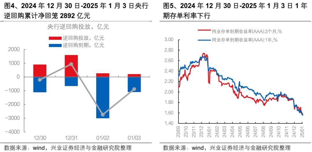 我国长端利率定价的国际比较