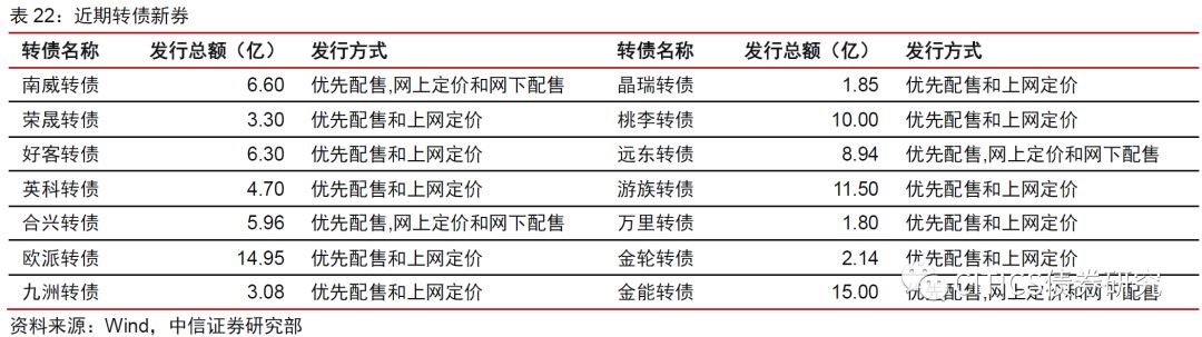 两只新券 开启申购