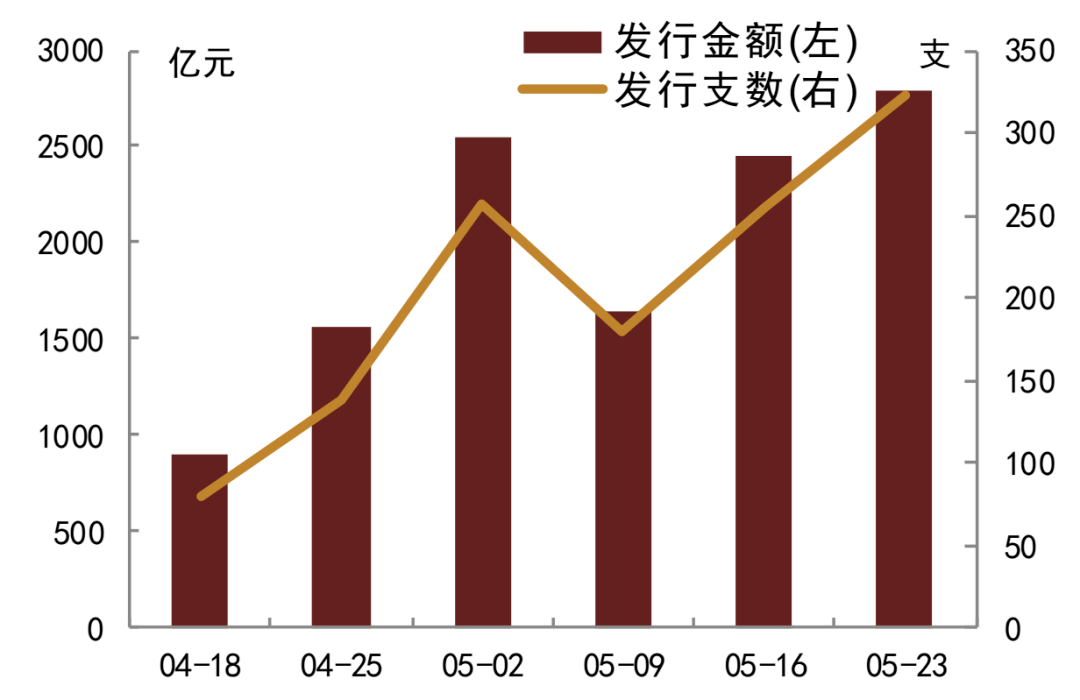 银行间主要利率债走势分化
