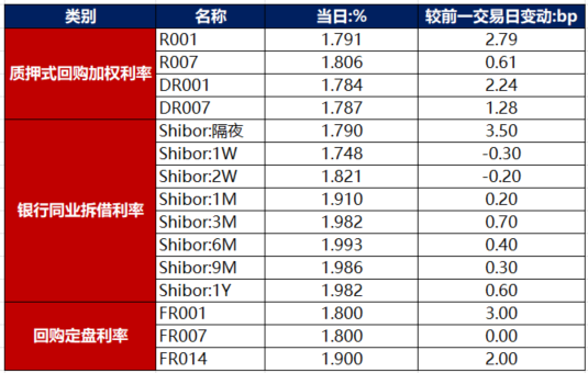 债市早参3月13日|央行释放暖意,债市拉涨;年内近50只债券基金发生大额赎回