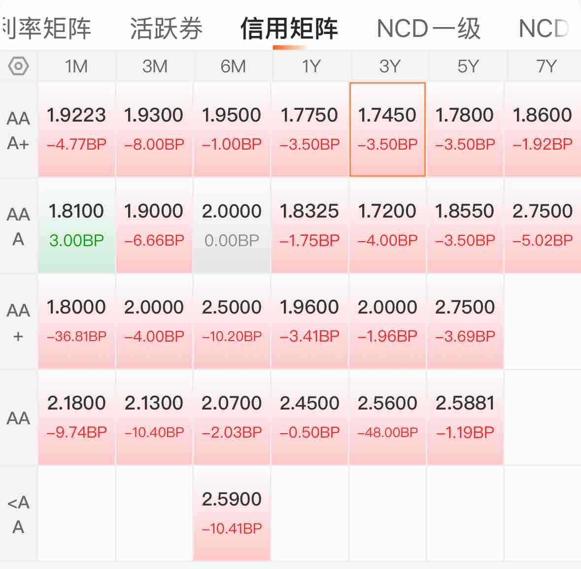 债市早参3月13日|央行释放暖意,债市拉涨;年内近50只债券基金发生大额赎回