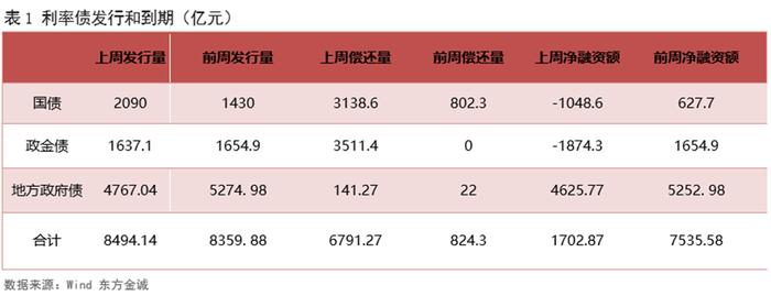 【财经分析】债市利率企稳 更多积极因素开始显现