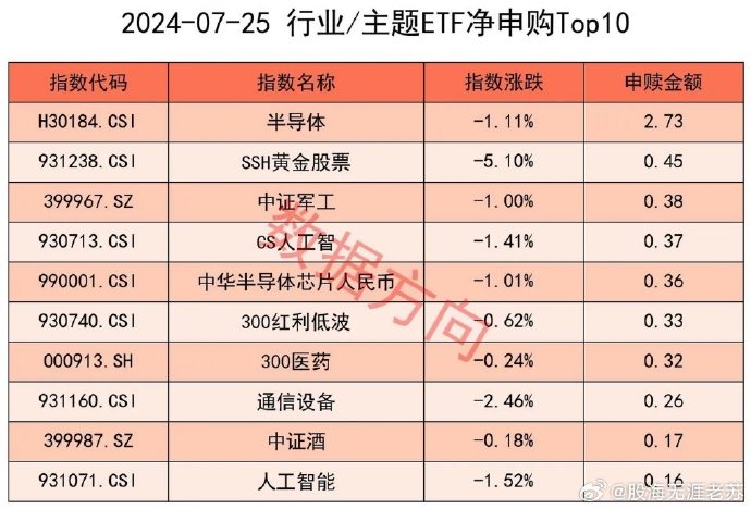 中证转债指数收跌0.52%,84只可转债收涨