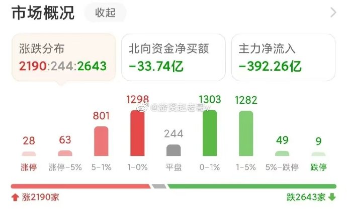 欧债收益率涨跌不一，英国10年期国债收益率跌4.9个基点