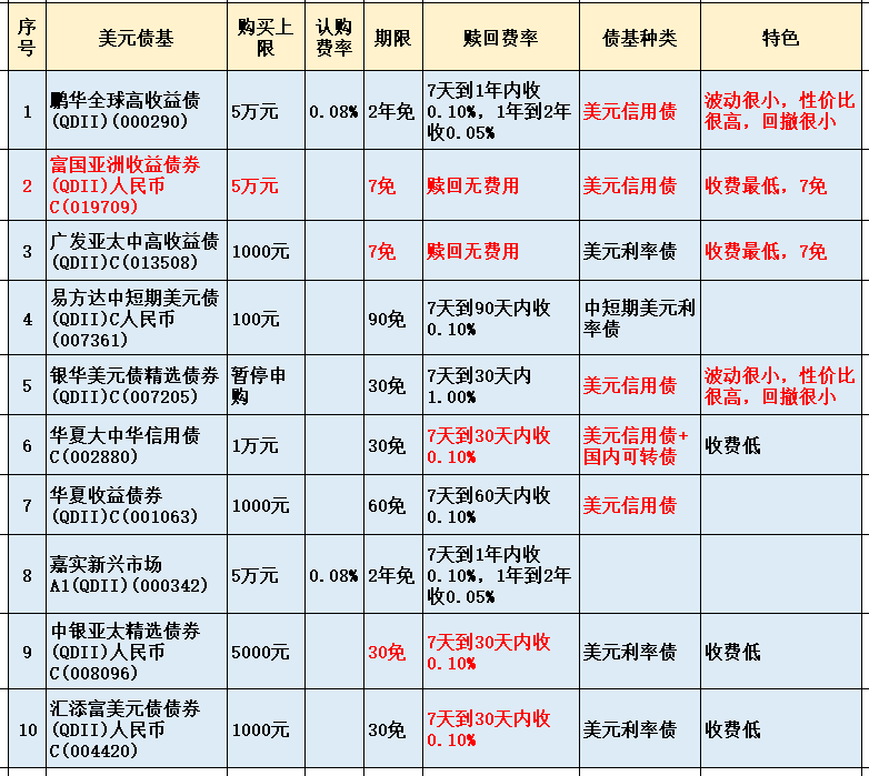 美债收益率全线走低,10年期美债收益率跌3.65个基点