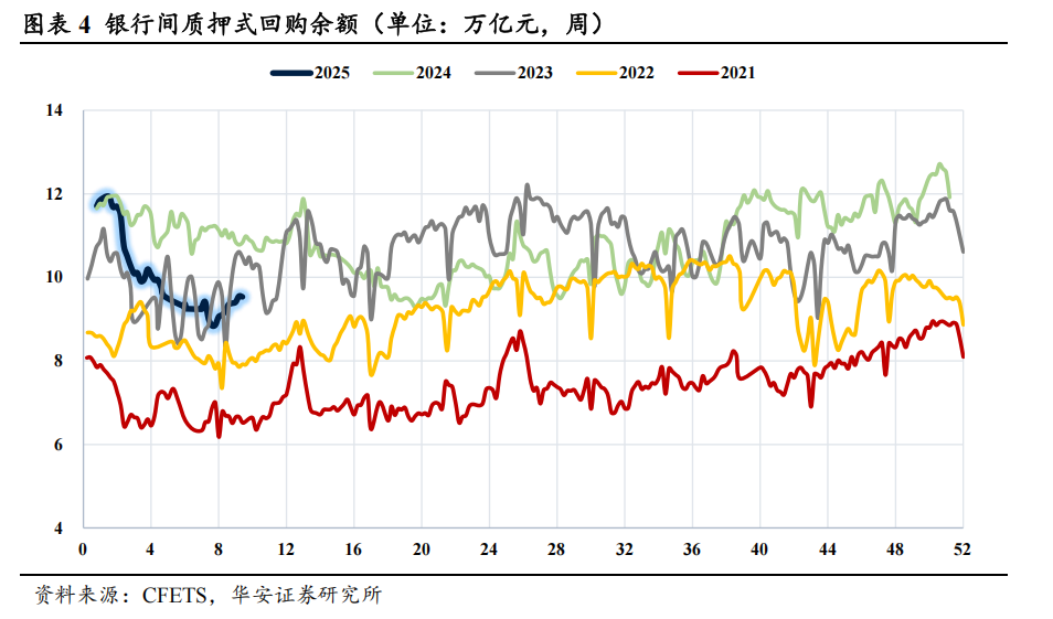债市早参3月14日|交易商协会公布银行间债市投顾规范；年内地产债发行规模降13%