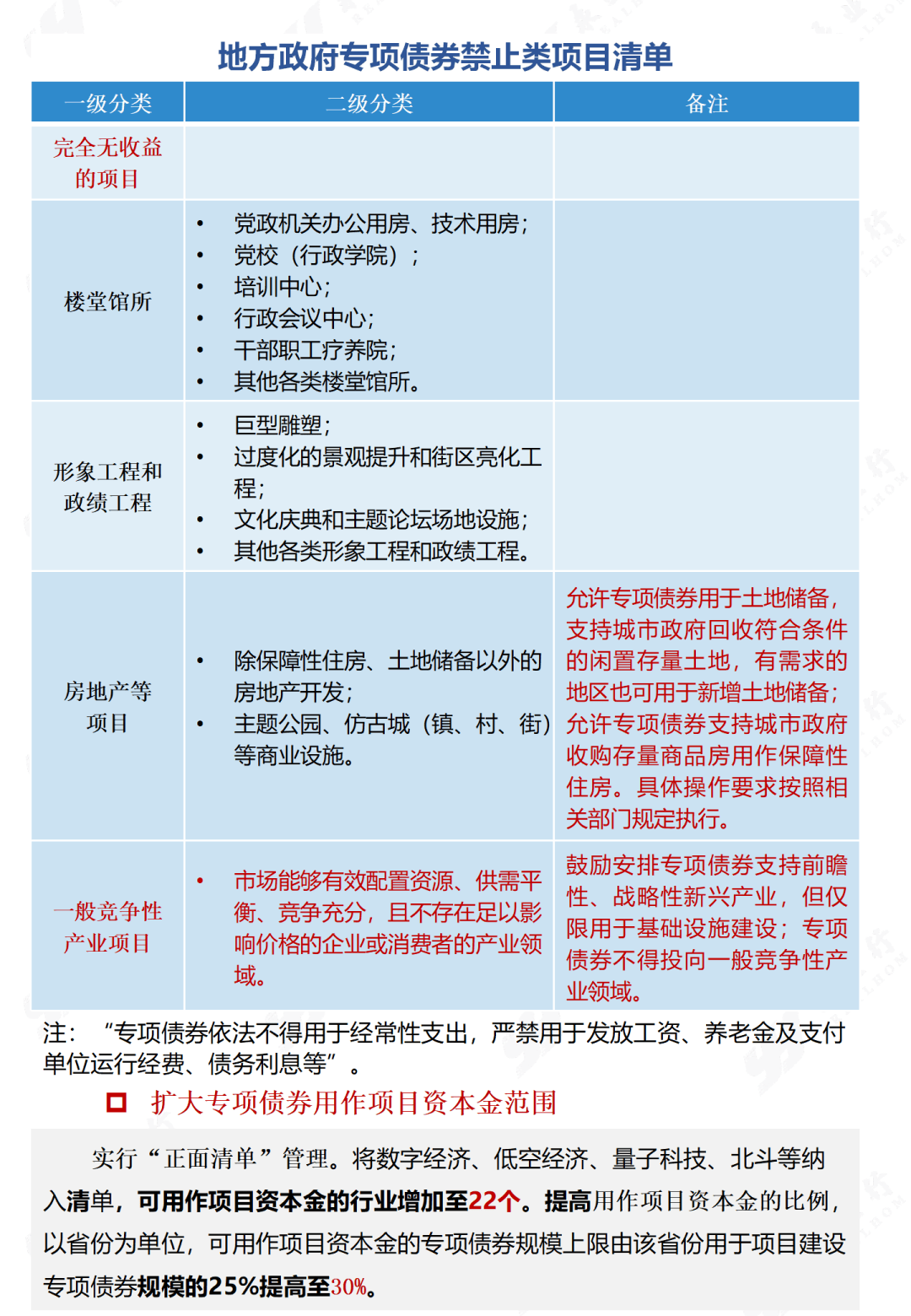 明确展业边界、严禁代客操作，监管划定债券投顾业务“红线”