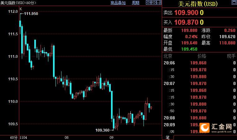 国债期货早盘收盘10年期主力合约跌0.24%