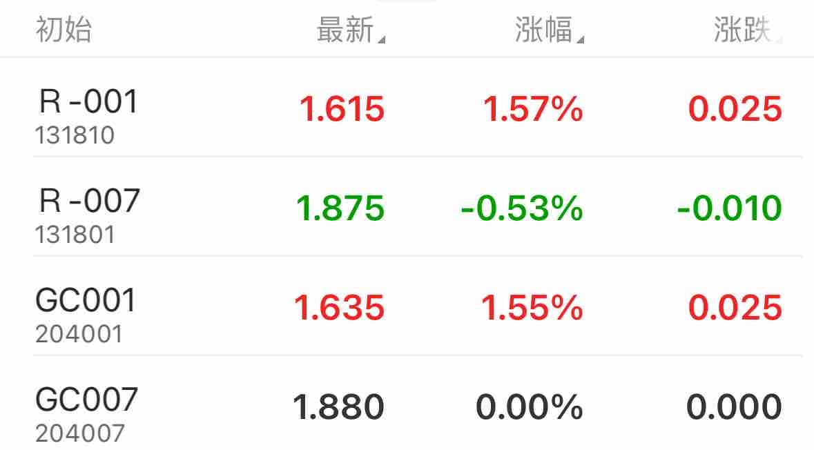 债市收盘|央行召开信贷市场工作会议,债市方向纠结,10年国债收益率日间振幅4bp