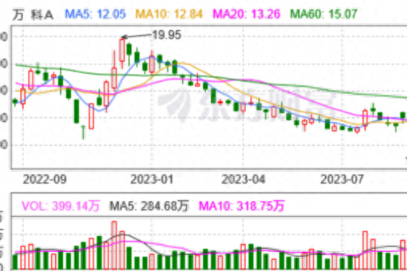 深圳瞄准债券市场“科技板” 全力推动首批项目落地