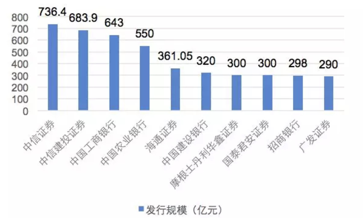 深圳瞄准债券市场“科技板” 全力推动首批项目落地