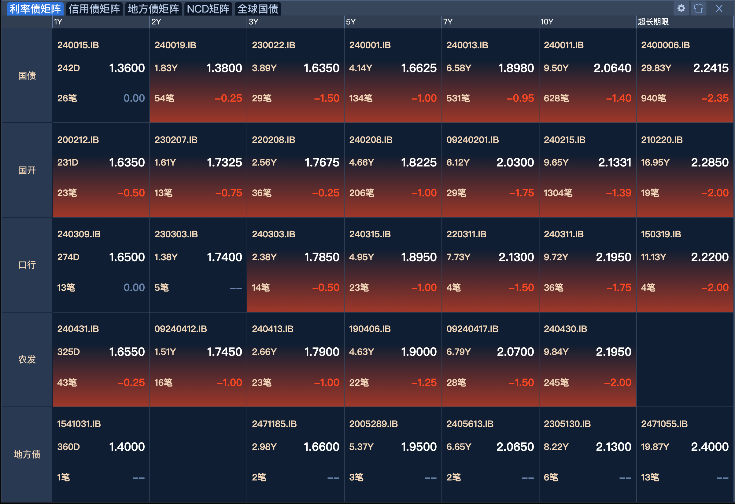 10年期国债利率回升发出什么信号?