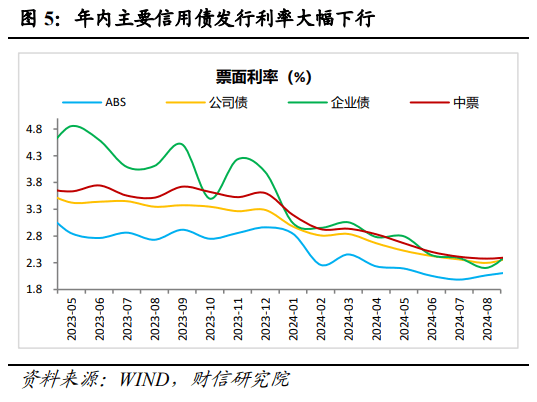 2月债券融资成社融亮点 货币信贷总量增长有后劲