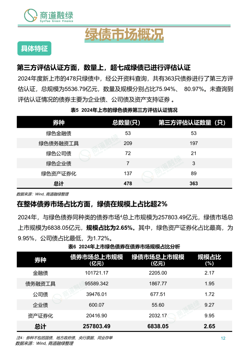中国银行间市场交易商协会:多措并举支持民企发行科技创新债券