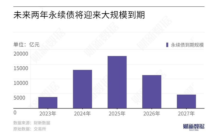 债市波动 银行理财赎回压力显现