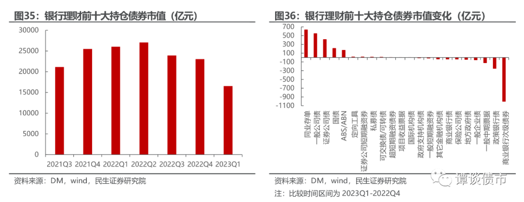 债市波动 银行理财赎回压力显现