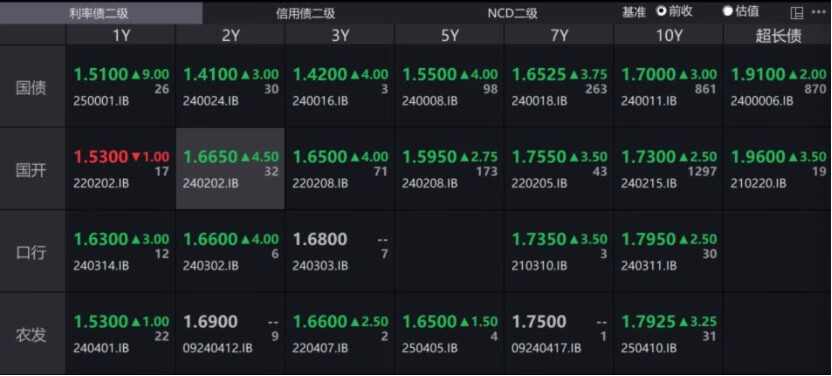 债市波动 银行理财赎回压力显现