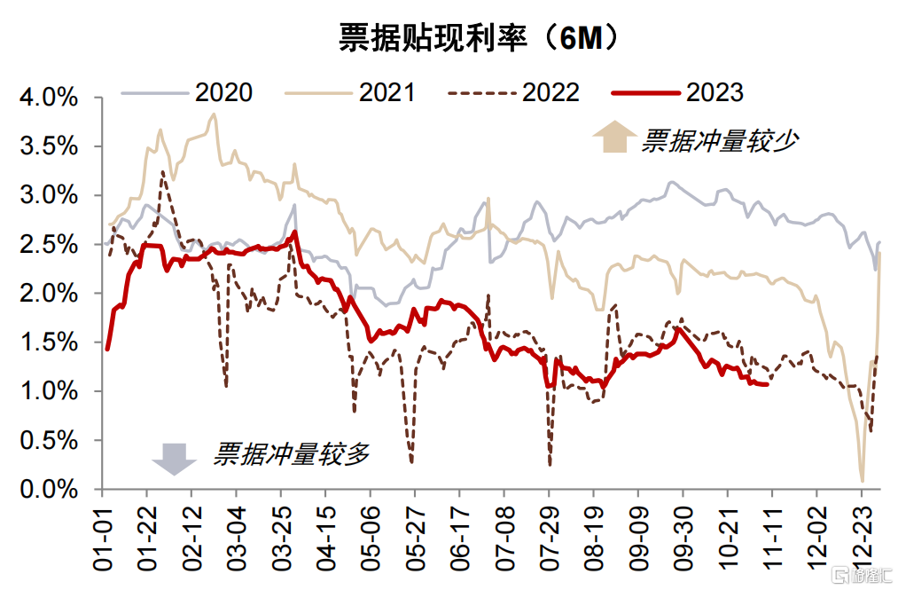 2月债券融资成社融亮点 货币信贷总量增长有后劲