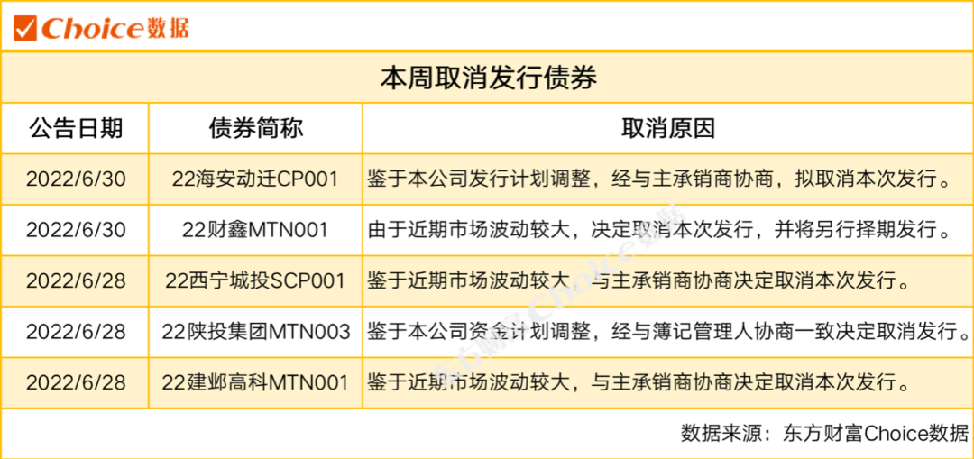 中资离岸债风控周报:一级发行持续走稳,二级市场小幅上行
