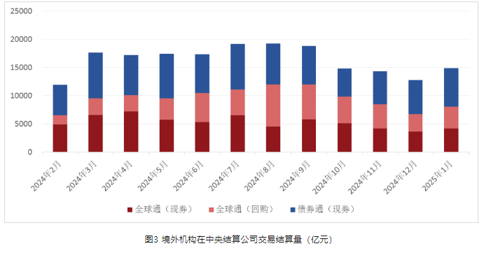 深圳：力争2025年全市通过交易所、银行间市场实现债券融资规模超1万亿元