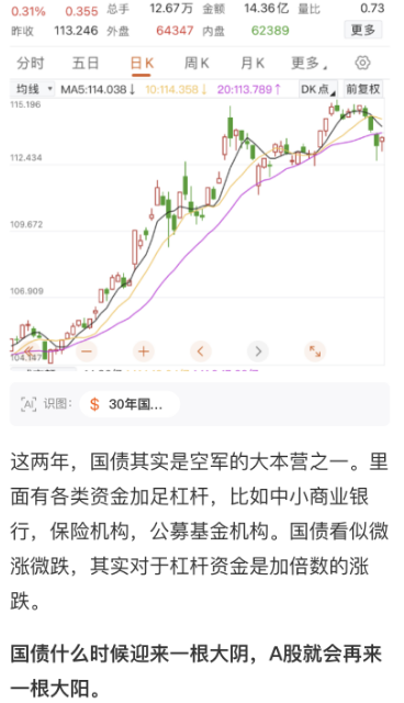 机构刚割肉 债市就反弹!调整到位了?