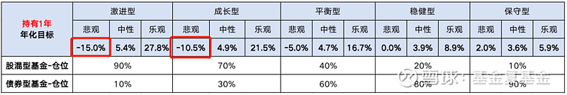 债市大跌！最新解读
