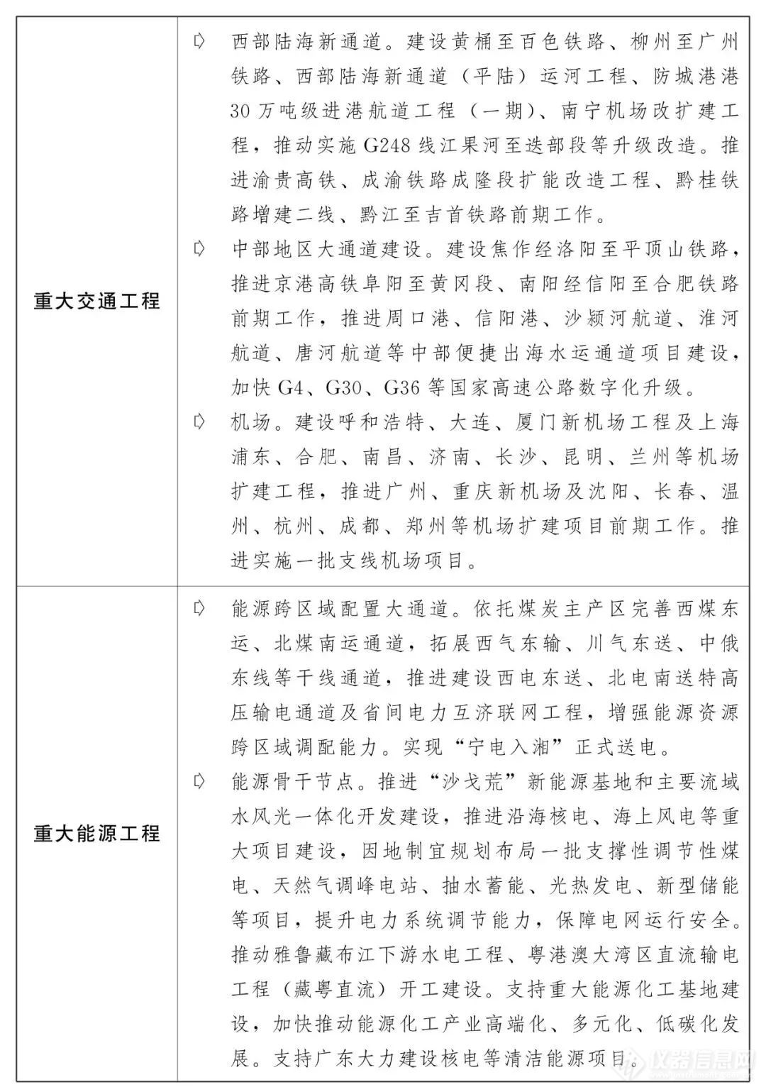 超长期国债+超长期贷款 创新金融模式高效支持“两重”